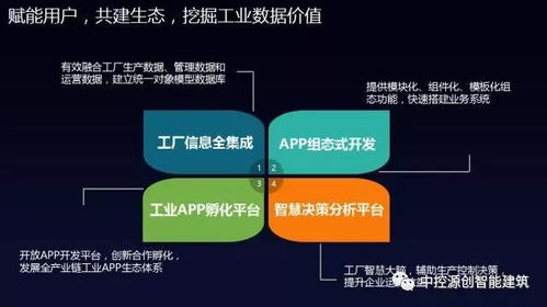 國產(chǎn)工業(yè)操作系統(tǒng)里程碑 中控工業(yè)操作系統(tǒng)supOS正式發(fā)布，引領(lǐng)信息系統(tǒng)集成服務(wù)新紀(jì)元
