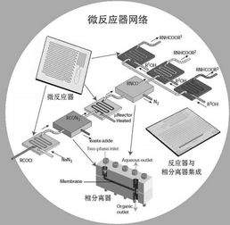 桌面工廠、微化工系統(tǒng)與計(jì)算機(jī)系統(tǒng)服務(wù)的融合創(chuàng)新 邁向智能制造的未來(lái)